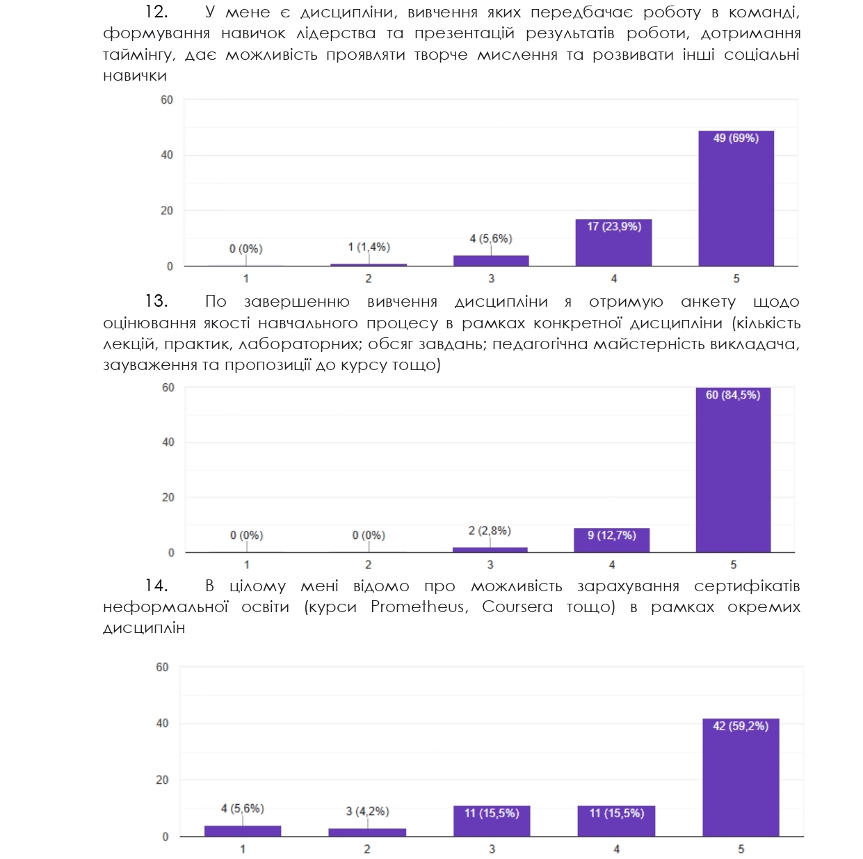 опитування